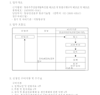 재생품에대한성능및품질검사신청서(개정2002.9.30) 재생품에대한성능및품질검사신청서(개정2002.9.30)